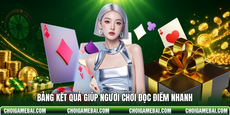 Bảng kết quả giúp người chơi đọc điểm nhanh