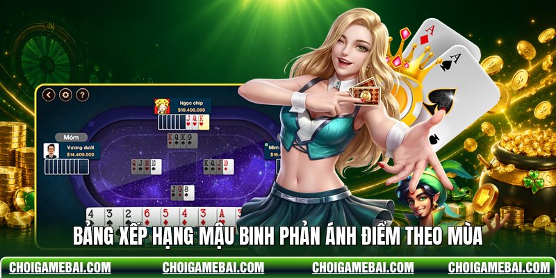 Bảng xếp hạng mậu binh phản ánh điểm theo mùa